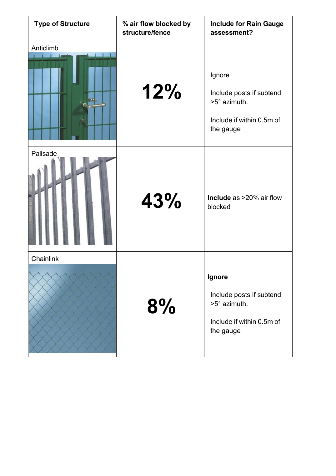 Original PDF page 5 - anticlimb, palisade and chainlink fencing guidance