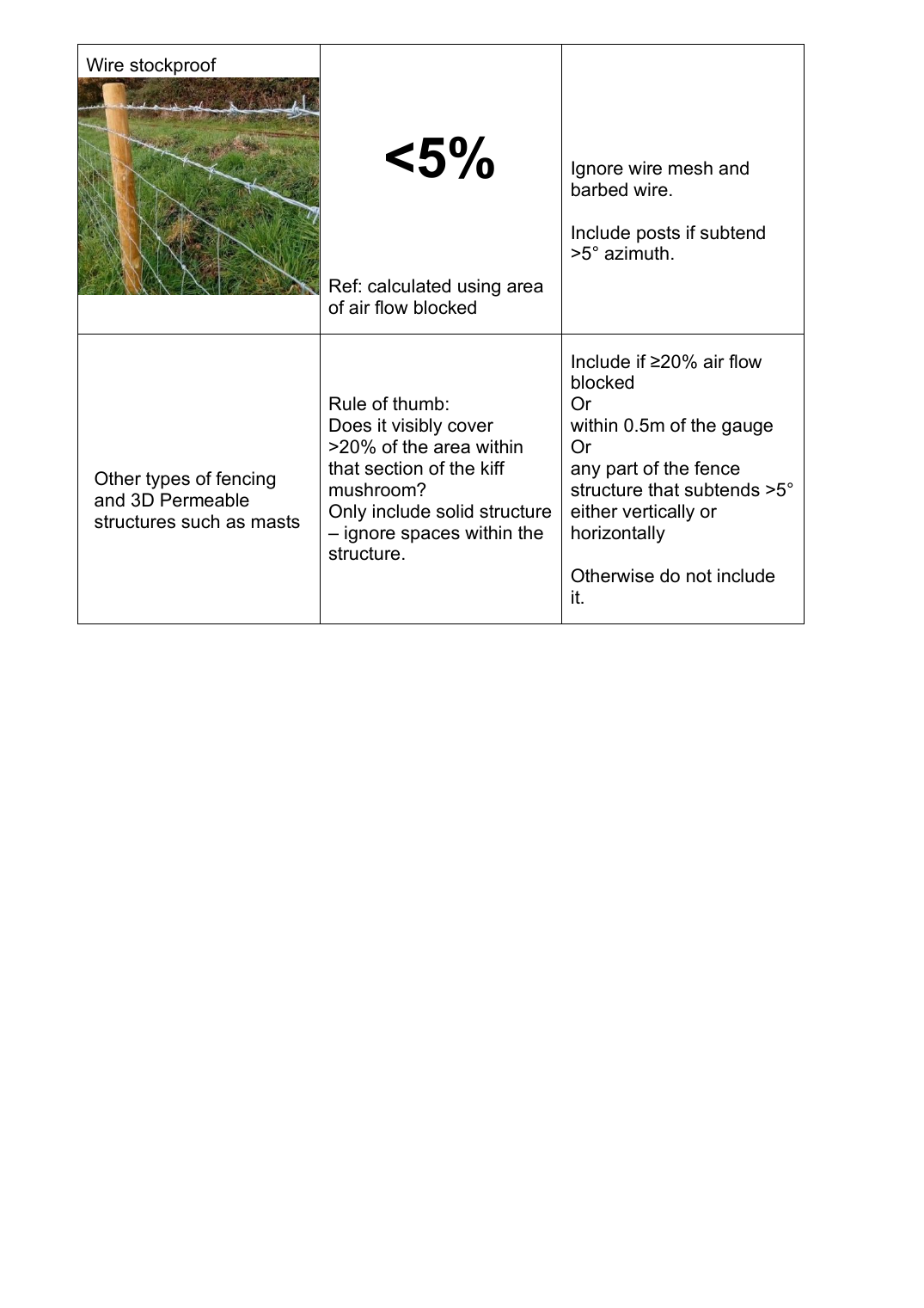 Original PDF page 7 - wire stockproof and other permeable structures guidance